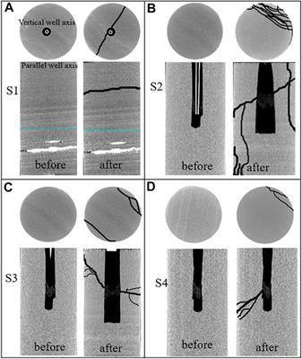 Experimental Study on the Fracture Behaviors Effect of Stress Conditions on the Fracture of Shale by Super-Critical Carbon Dioxide